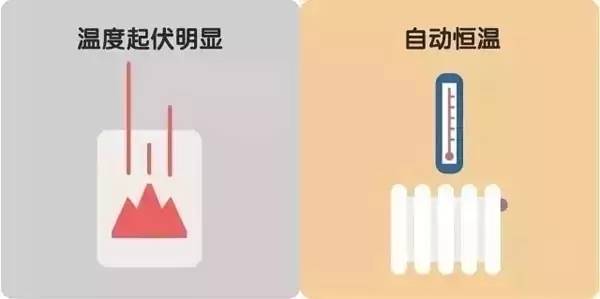十张图告诉你“煤改电”到底改了什么 十张图告诉你“煤改电”到底改了什么
