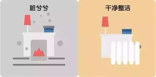十张图告诉你“煤改电”到底改了什么 十张图告诉你“煤改电”到底改了什么