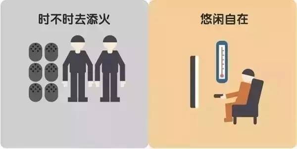 十张图告诉你“煤改电”到底改了什么 十张图告诉你“煤改电”到底改了什么